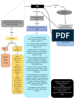 Actividad 5. Mapa Conceptual SQL