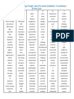 Adjectives Describing People and Personal Qualities Vocabulary Word List