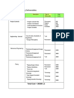 Project Engineering Deliverables: Functional Responsibility Description Type of Deliverable Cost (L.E.)