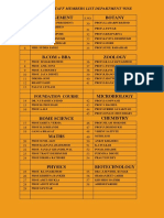 Management Botany: VVM College Staff Members List Department Wise