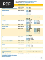 IR: Implementing Regulation DR: Delegated Regulation Annexes