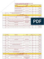 Situatia Proiectelor Depuse POR 2014 - 2020 SUERD