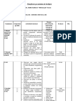 Planificare Pe Unitatea de Învăţare 7 Sistemul Nervos La Om