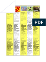 Cuadro Comparativo de Movimientos 