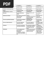 Características Del Competidor