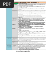 Fisica Aprendizajes Clave