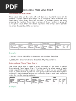 Indian and International Place Value Chart