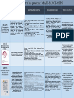 Cuadro Comparativo Entre Las Pruebas - MAPI - MACI - MIPS