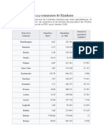 Les 24 Communes de Kinshasa