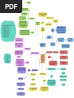 Dimensiones - Del - Ser - Humano Mapa Conceptual