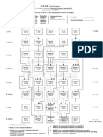 Bsae0810 Flowchart