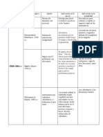 Cuadro Aportes Matematicos