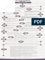 Linea de Tiempo Ergonomia PDF