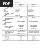 COMPARISONS: Adjectives and Adverbs