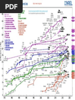 NREL - PV Efficiencies 07 17 2018 PDF