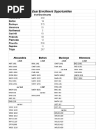 Dual Enrollment Opportunities