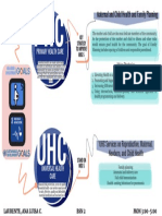 Learning - Task - 3 - CHN - Concept Map