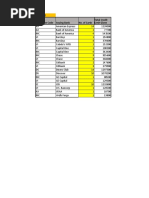 99-Rajat Kaushik - Assignment 3