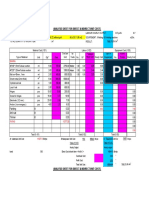 Analysis Sheet For Direct & Indirect Unit Costs: Making