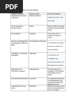 Comparando La Célula Con Una Fábrica