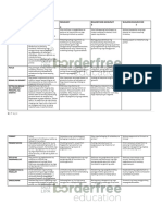 KONFILI - Rubric Sa Proyekto PDF