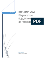 01-Dop, Dap, VSM, DF, DR