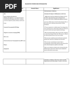 Diagnostic Studies For Osteosarcoma: CBC (WBC) ESR Serum Alkaline Phosphatase Alkaline Phosphatase