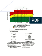 VibrationSeverityGuidelines PDF