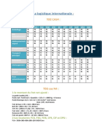 TD N°2. Incoterms