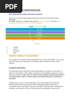 Country Comparison: What About Austria?