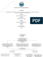 Mapa Conceptual Fundamentos de La Mecanica de Materiales