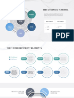 You Exec - McKinsey 7S Framework Free