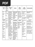 Naproxen Sodium Drug Study