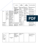 Dexamethasone