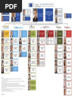 Organisation Chart DG HR - en