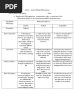 Activity 1 Matrix of Major Philosophies