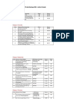 NIRF India Rankings 2020 - Andhra Pradesh: Category: Overall