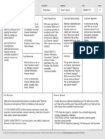 Business Model Canvas: Key Partners Key Activities Value Propositions Customer Relationships Customer Segments