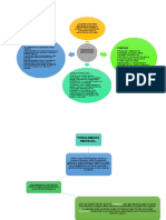 Mapas Mentales Escuelas de Pensamiento