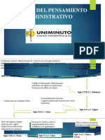 Linea de Tiempo Fundamentos de Administración