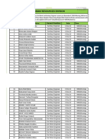 Human Resources Division: Candidate's Name Vacant Position Date Time