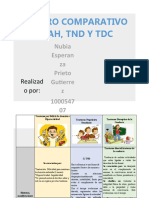 Cuadro Comparativo