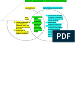 Formative Assessment Summative Assessment