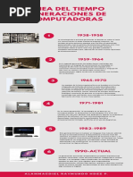 Linea Del Tiempo Generaciones de Computadoras PDF