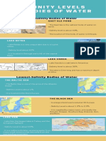 Salinity Infographic