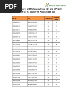 National Highways and Motorway Police (NH and MP) (272) Result For The Post of 02. Assistant (BS-15)