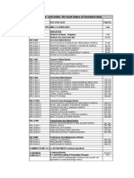 Code and Index For Work Items of Standard Data