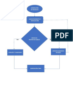 Flujograma de Residuos Sólidos
