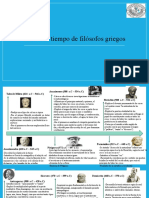 Asignación 4. Línea Del Tiempo de Los Filosofos Griegos Involucrados en Los Aspectos de La Ciencia