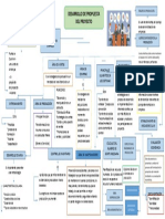 Mpa. C. Unit 3. Desarrollo de Propuesta Del Proyecto